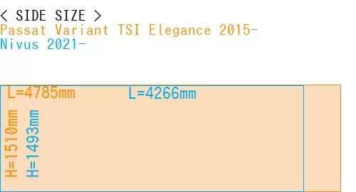 #Passat Variant TSI Elegance 2015- + Nivus 2021-
